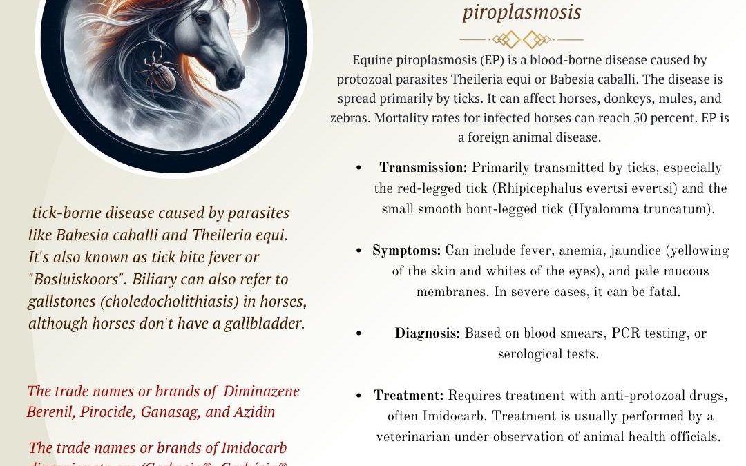 Biliary